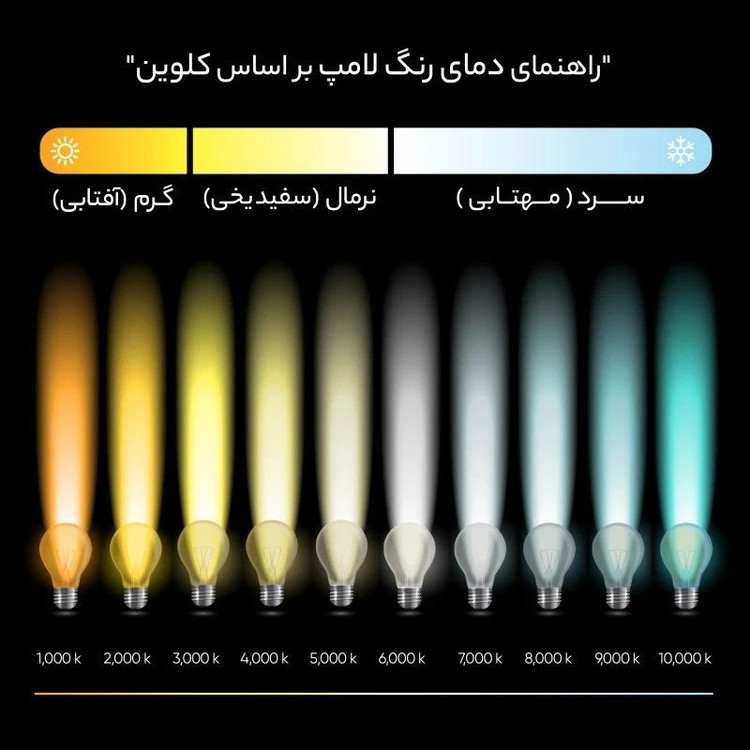 لامپ LED مهتابی کم مصرف امید پدیده 10 وات با سرپیچ E27